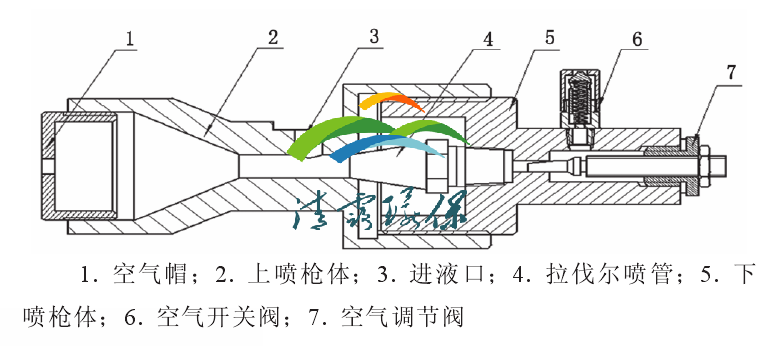 脱硝喷枪.png