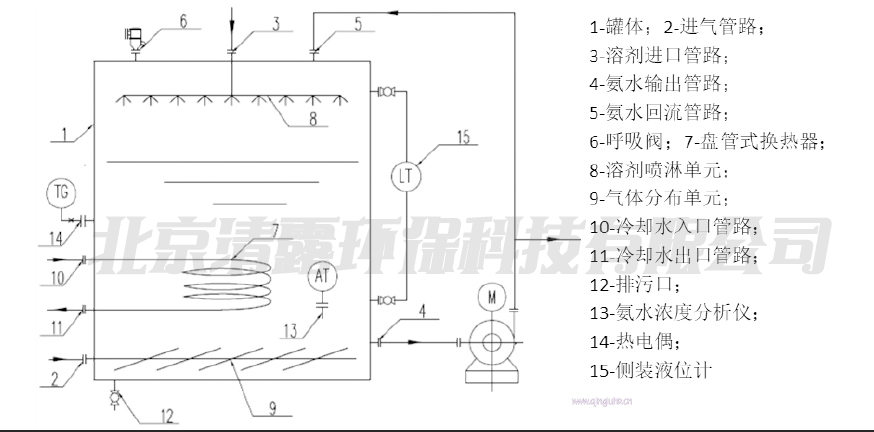 SNCR.png
