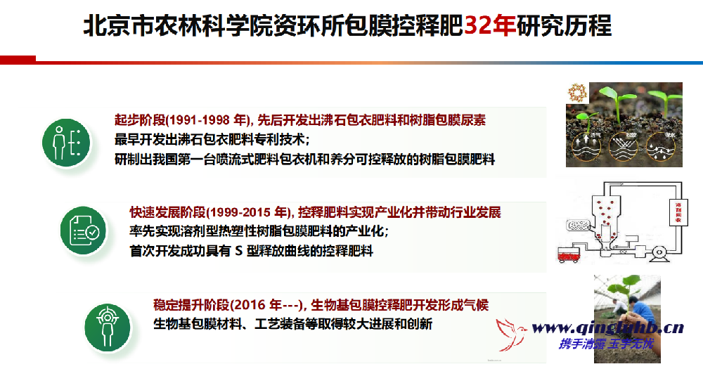 包膜控释肥料成套技术